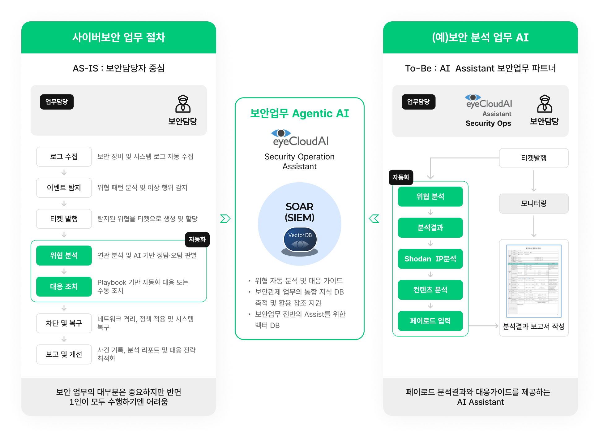 LLM AI Assistant workflow image