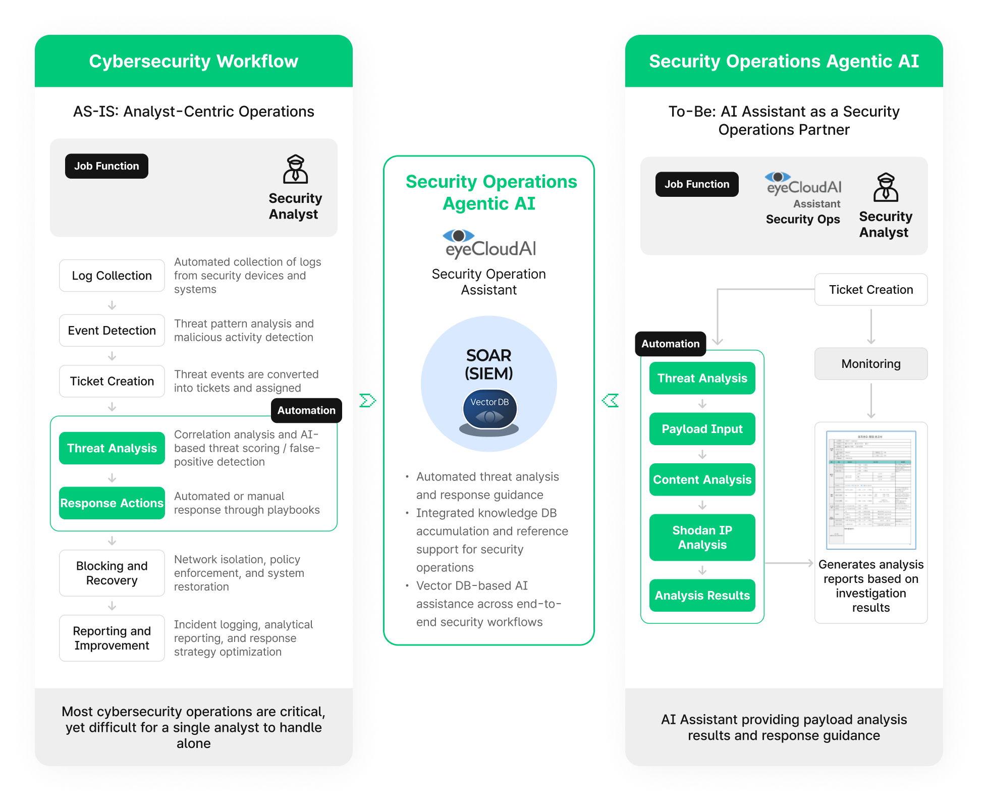 LLM AI Assistant workflow image