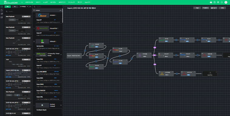 Threat Response Process Standardization & Automation (Playbook)