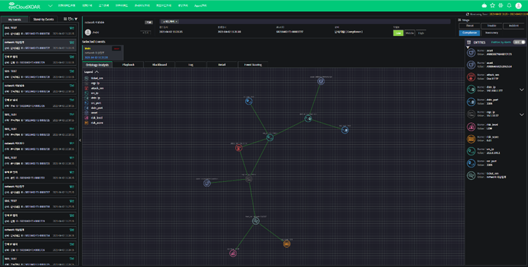Threat Situation Visualization