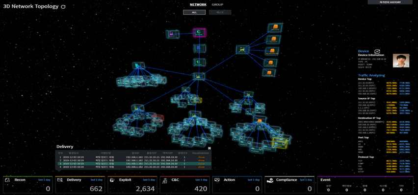 3D Network Map for Connected Asset Visualization