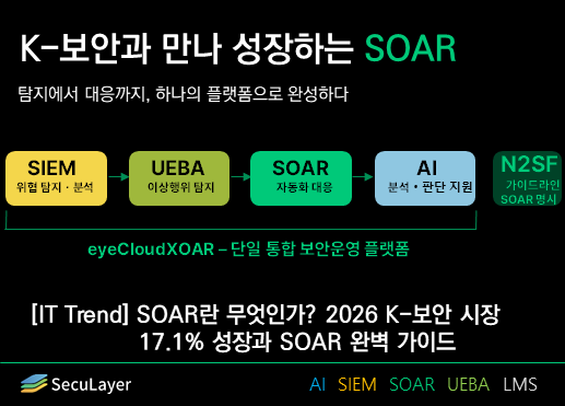 [인사이트] SOAR란 무엇인가? 2026 K-보안 시장 17.1% 성장과 SOAR 완벽 가이드