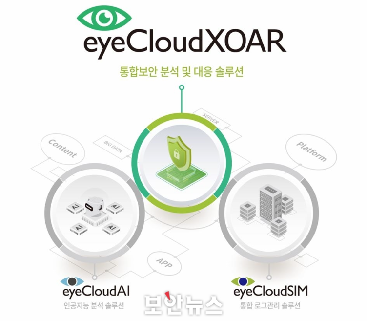 [eGISEC 2025 미리보기]시큐레이어 아이클라우드쏘아' 시연