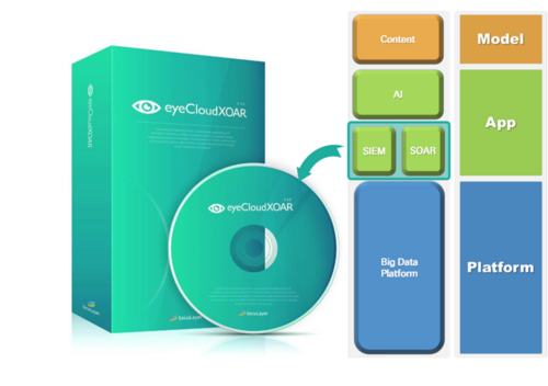 시큐레이어, 클라우드·AI 신기술 적용 사업 연이어 수주