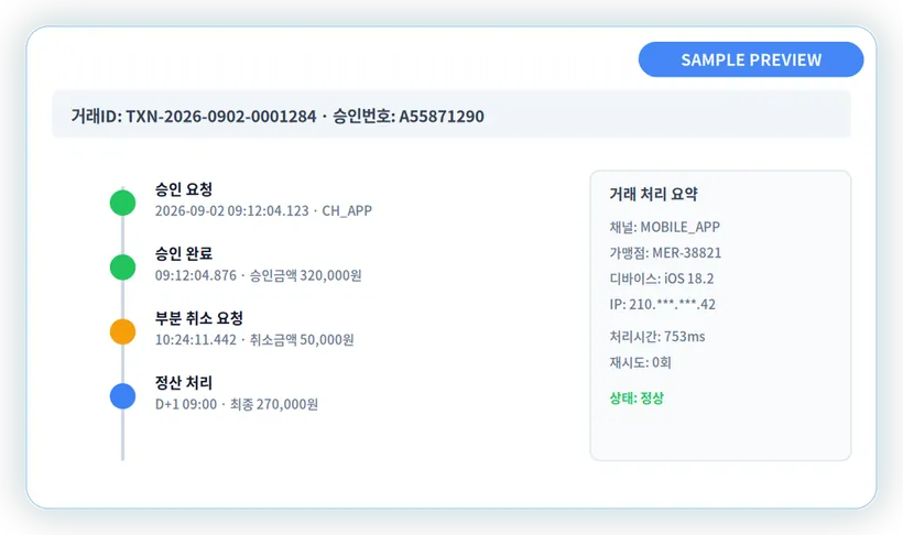 Financial Transaction Tracing screen preview