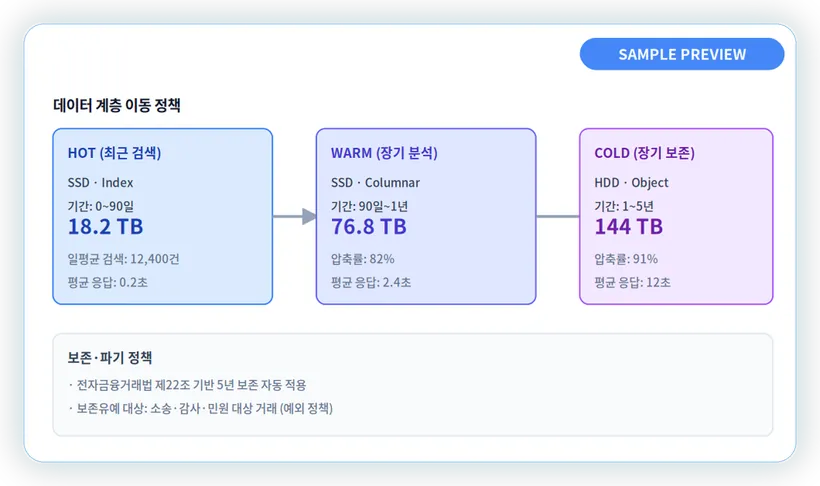 Data Lifecycle Management screen preview