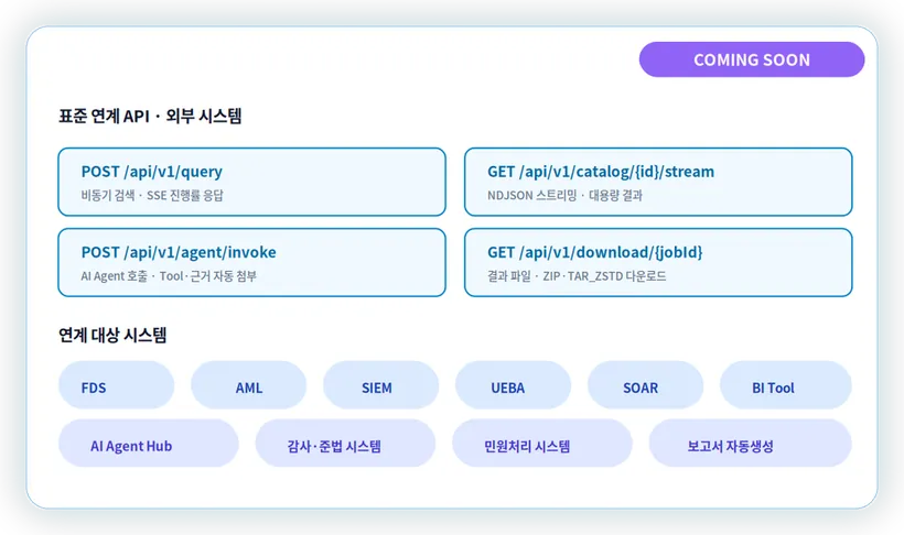Standard Integration · Extension APIs screen preview