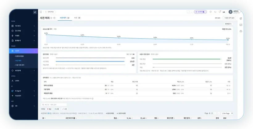 Incident Handling screen preview