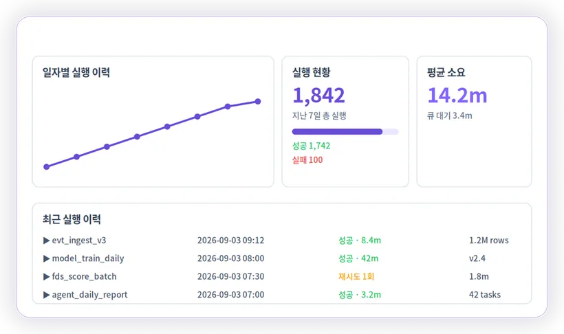 워크플로우 · 실행 대시보드 화면 미리보기