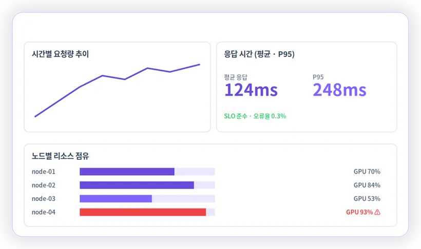 리소스 · 서빙 대시보드 화면 미리보기
