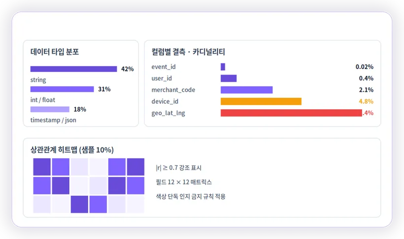 카탈로그 · EDA 화면 미리보기