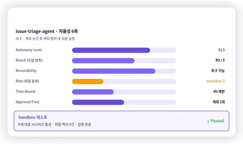 AI Agent 자율성 설정 화면 미리보기