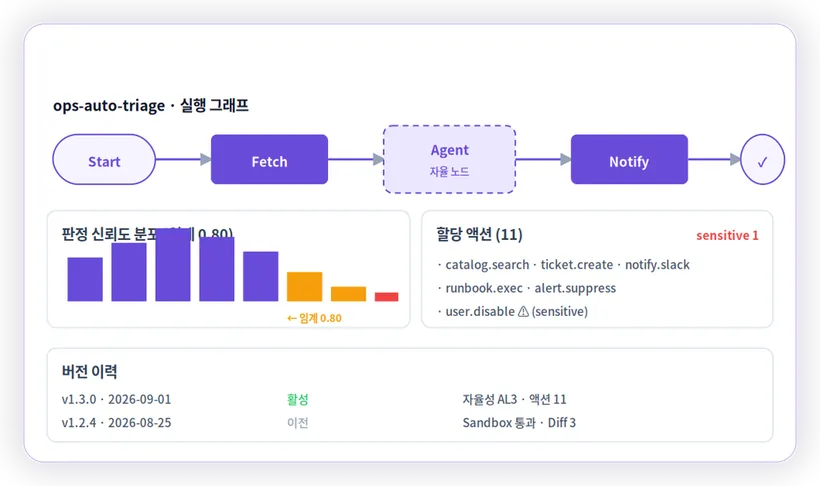 오케스트레이션 · 실행 화면 미리보기
