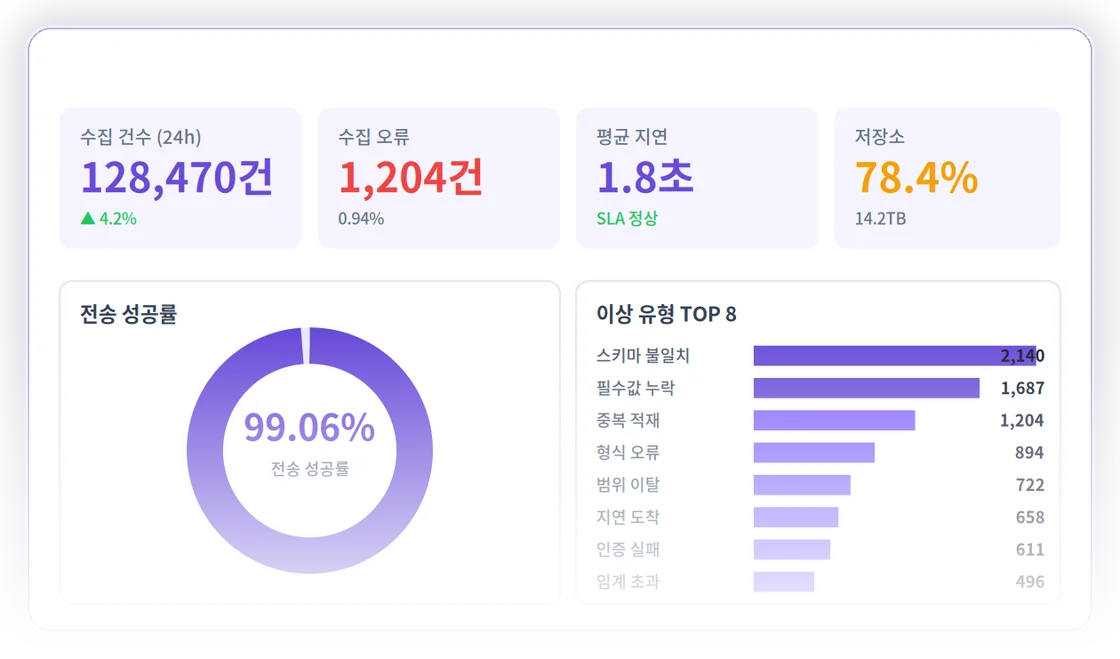 eyeStudioX 통합 운영 대시보드 미리보기