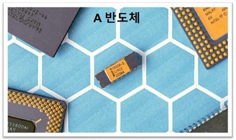 A반도체 / 정보유출 위험에 대한 즉각적 대응체계 구축 사례